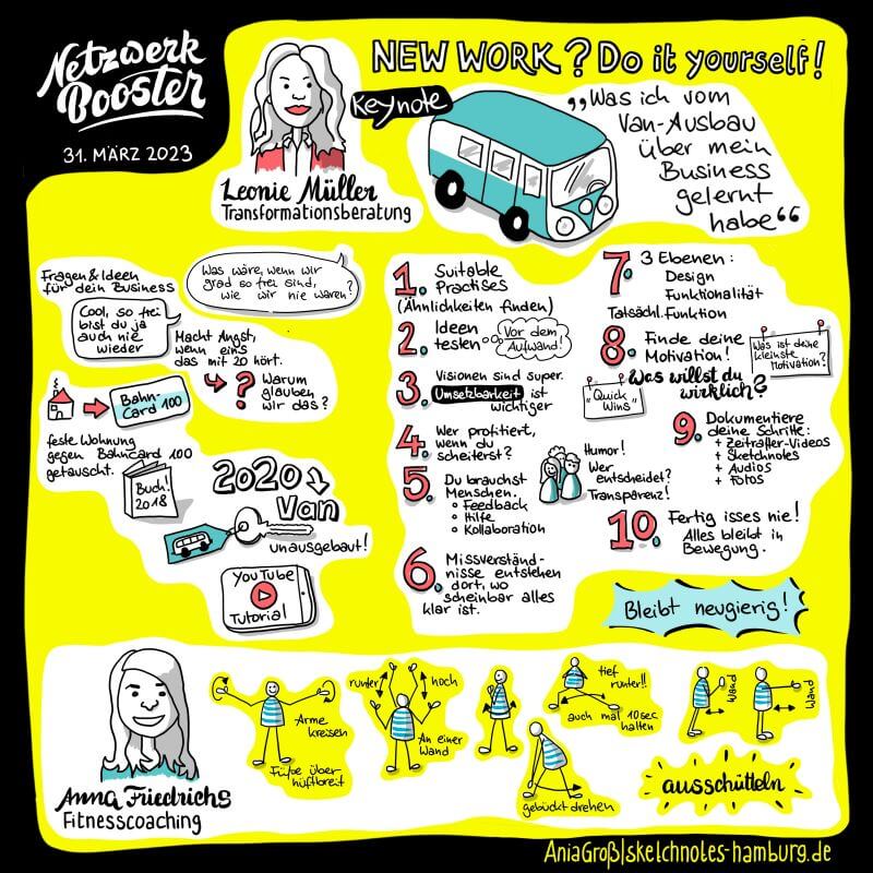 Sketchnote vom Netzwerkbooster. Von: Ania Gross