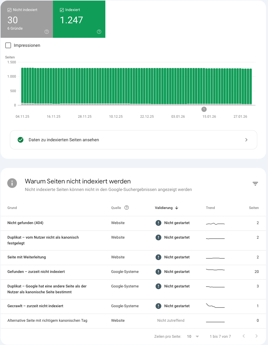 shopware sitemap google search console nicht indexierte seiten