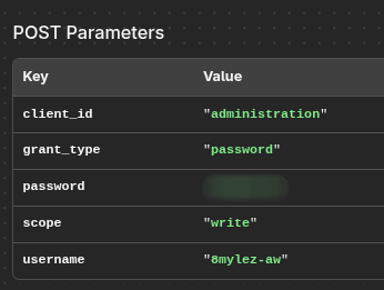 Aufgezeichnete Administrator Login Zugangsdaten