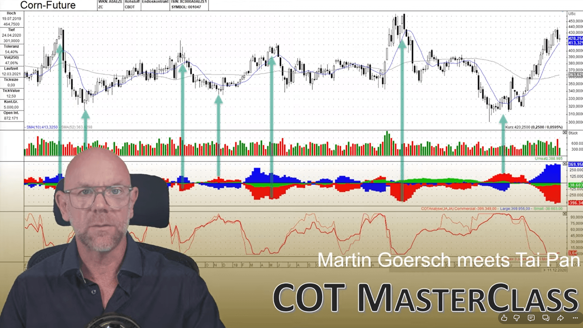 Martin Goersch meets TAI-PAN – CoT MasterClass