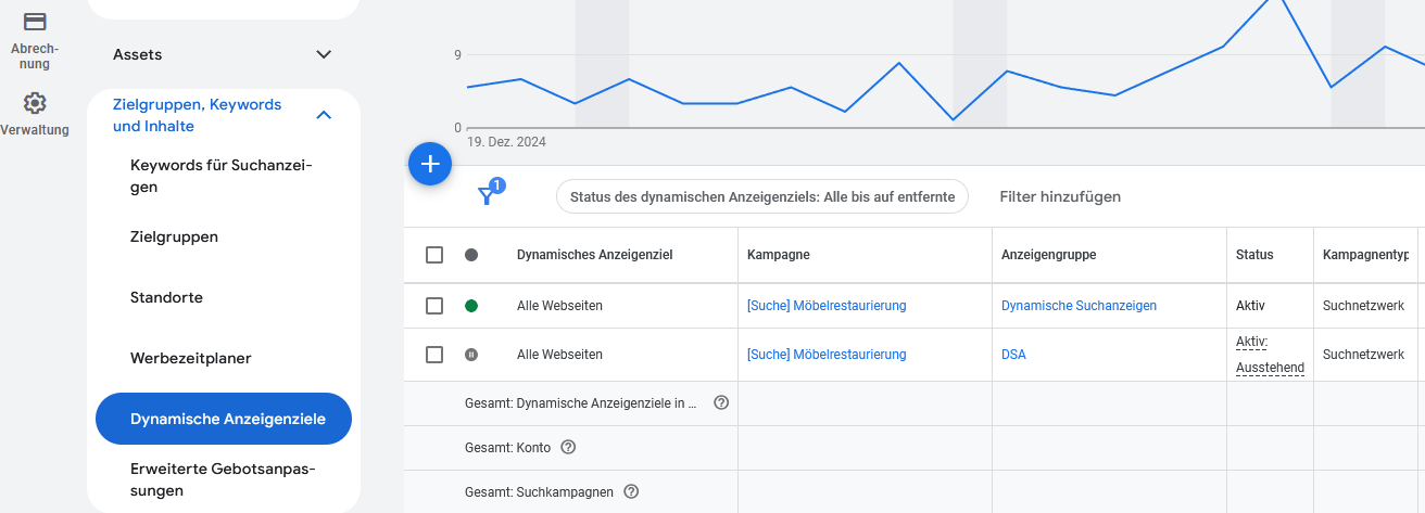 Google Ads dynamische Anzeigenziele