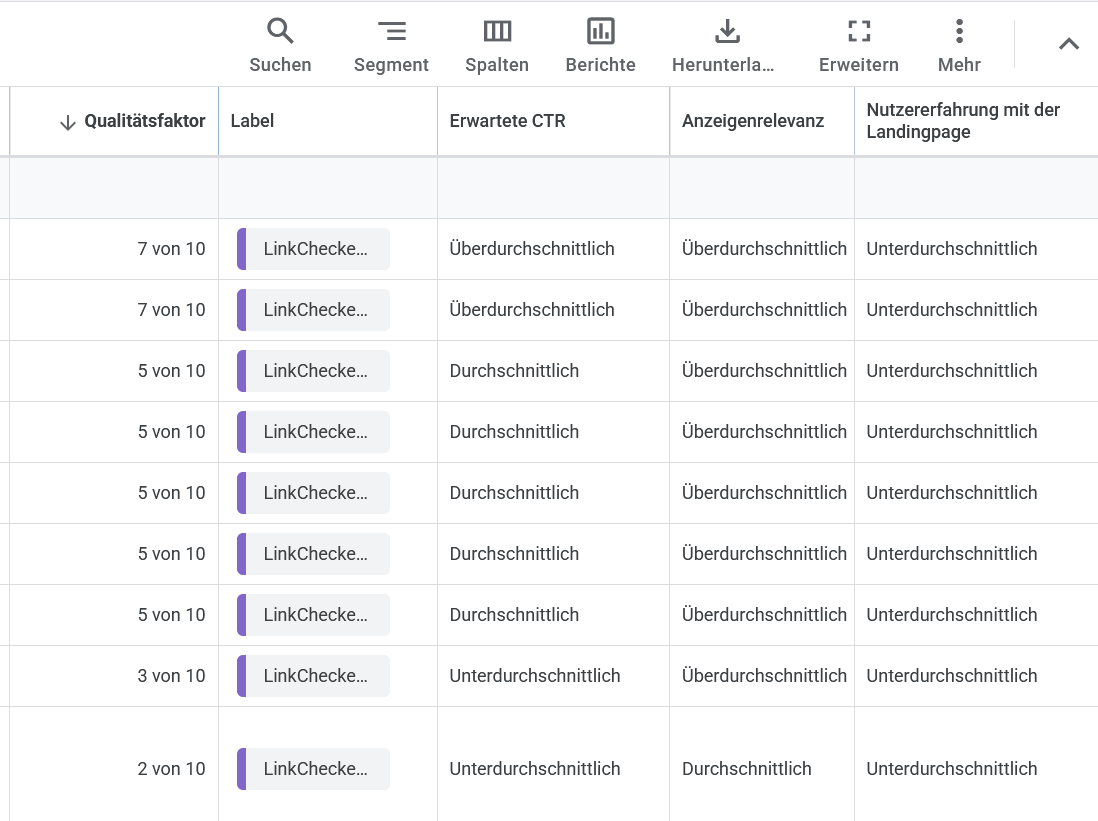 Google Ads Spalten fuer Qualitaetsfaktor