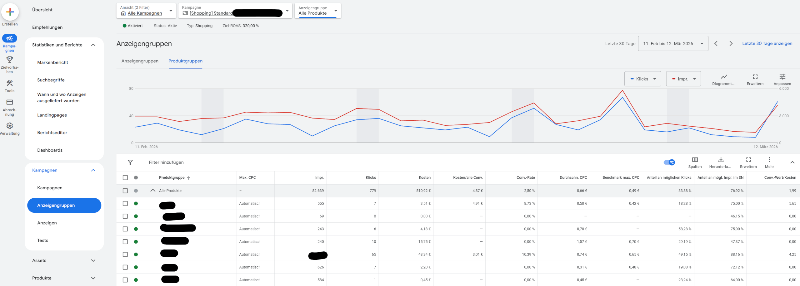 Google Shopping Kampagne Produkte auswaehlen