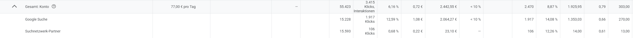Segment Suchnetzwerkpartner auswerten