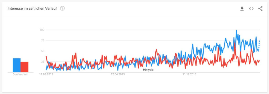 inststagram follower kaufen follower bekommen - deutsche instagram follower kaufen