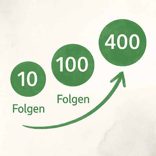 Ein emotional gestalteter Zeitstrahl zeigt den Weg des Podcasts „Abspecken kann jeder“: Von 10 über 100 bis zu 400 Folgen. Die grünen Meilensteine wirken handgemalt und stehen für Ausdauer, Hingabe und den Wunsch, dauerhaft für andere da zu sein – ein Symbol für Wachstum und Vertrauen.