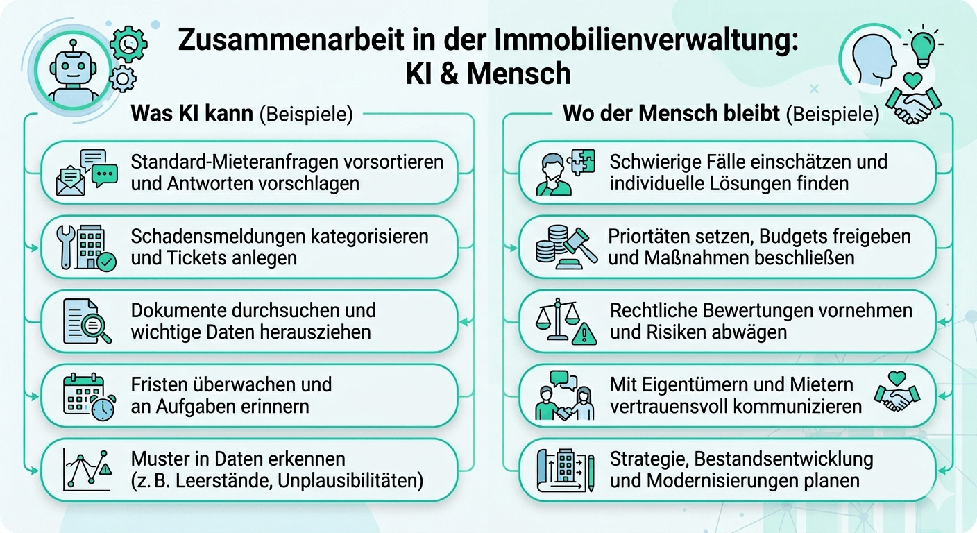 digital affin ki immobilienverwaltung