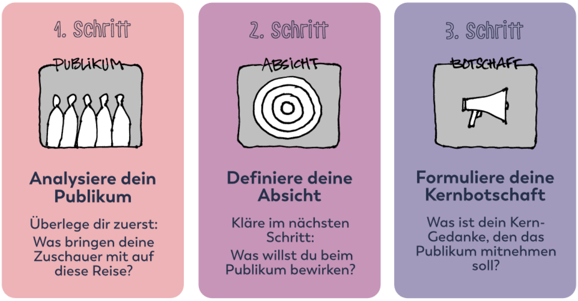 GrafikReisziel