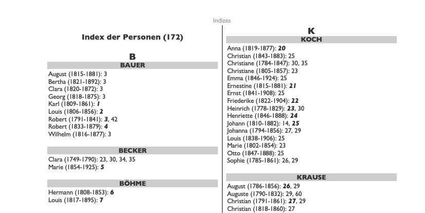 Personenindex eines Ortsfamilienbuchs aus Heredis, alphabetisch nach Nachnamen geordnet, mit Verweisnummern auf die Familiengruppen