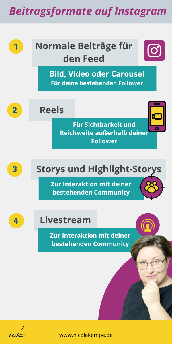 Vergleich der Beitragsformate fuer Content Marketing auf Instagram