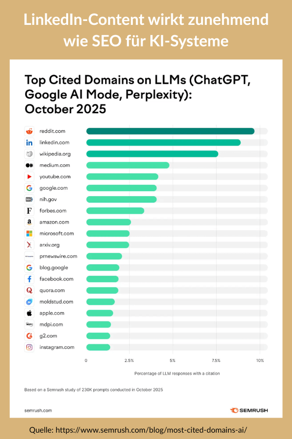 LinkedIn Content wirkt zunehmend wie SEO fuer KI Systeme