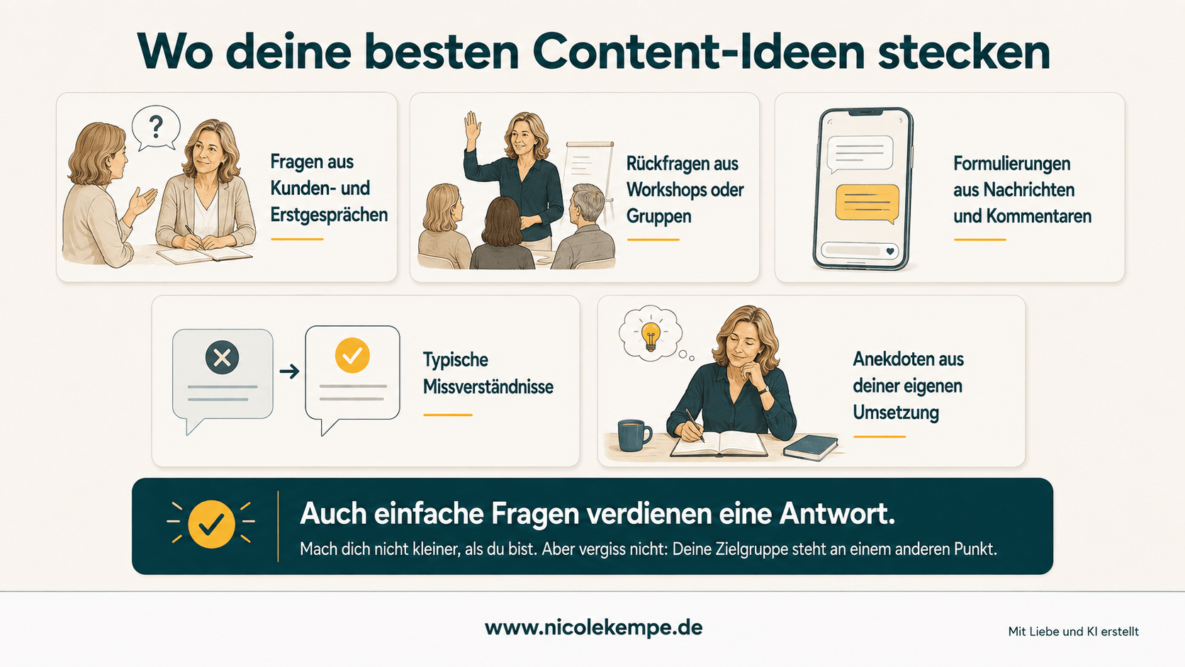 content ideen aus kundengespraechen nicole kempe