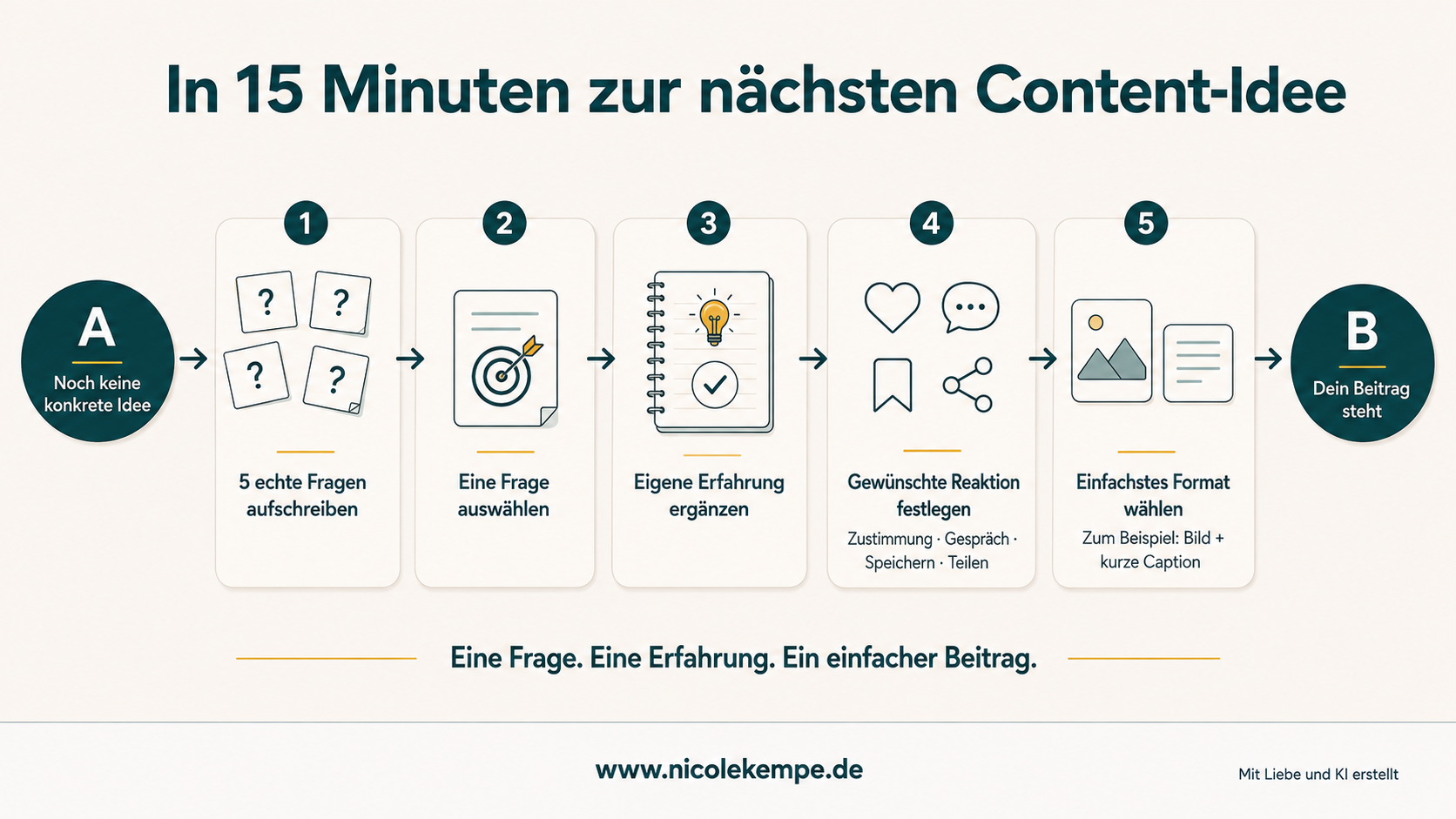 infografik 15 minuten content idee nicole kempe