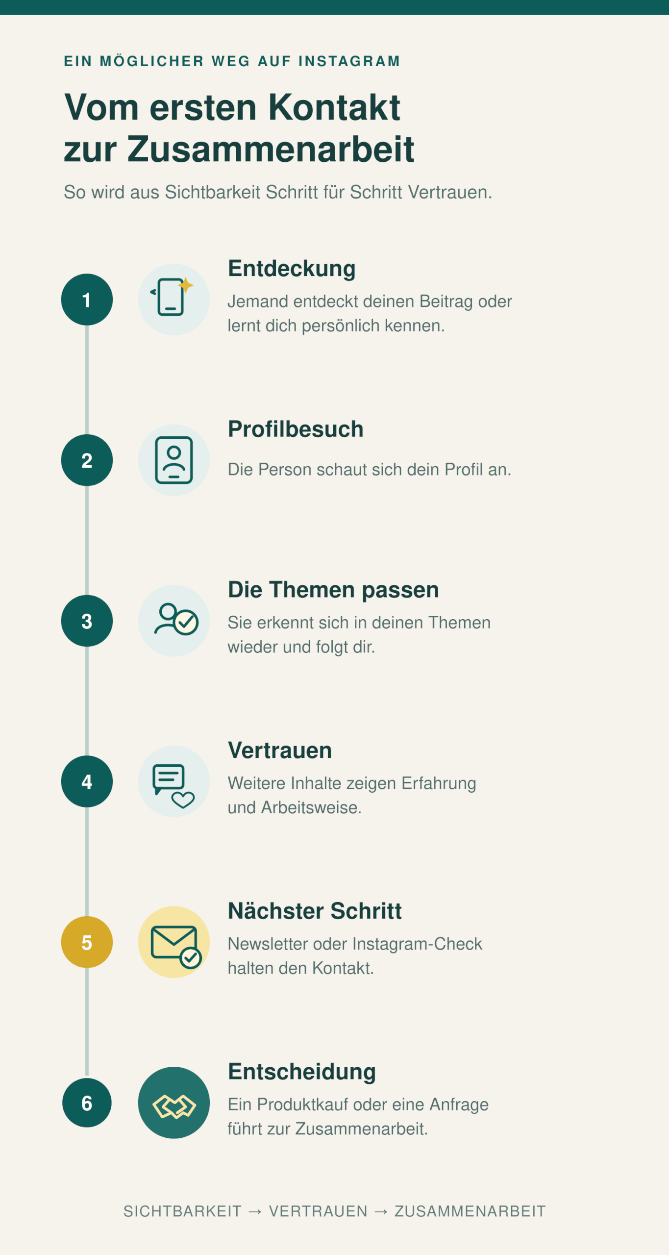 wunschkunden instagram weg