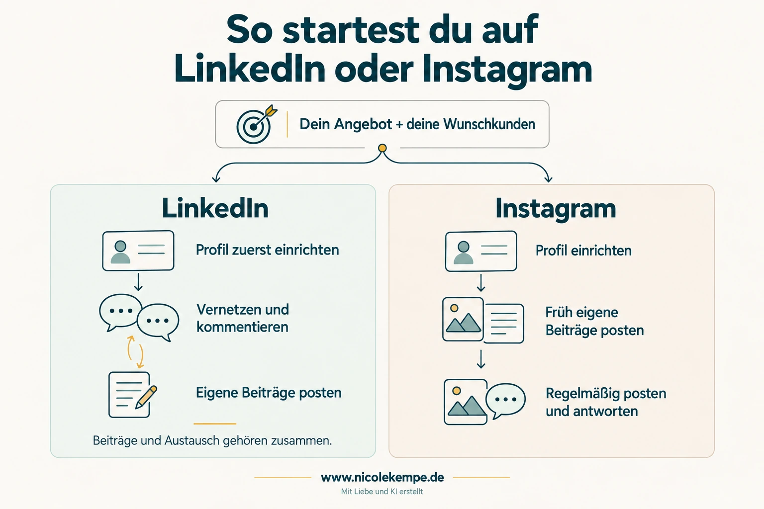 durchstarten auf Instagram oder Linkedin
