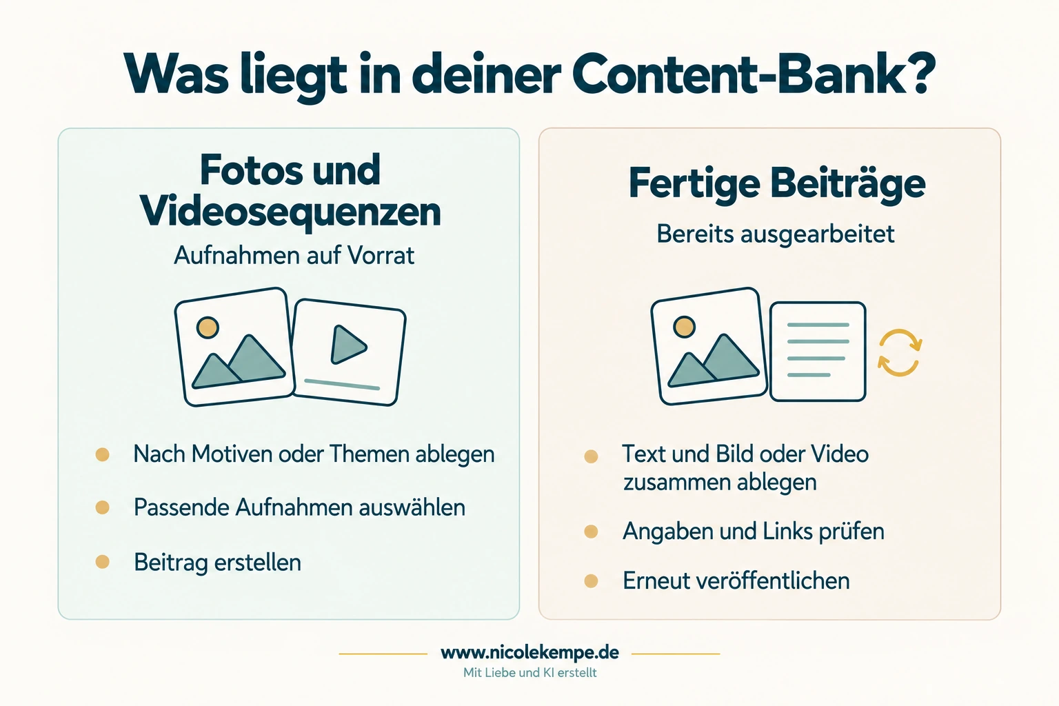 Zwei Bereiche der Content-Bank: Fotos und Videosequenzen für neue Beiträge sowie fertige Beiträge zum Prüfen und erneuten Veröffentlichen.