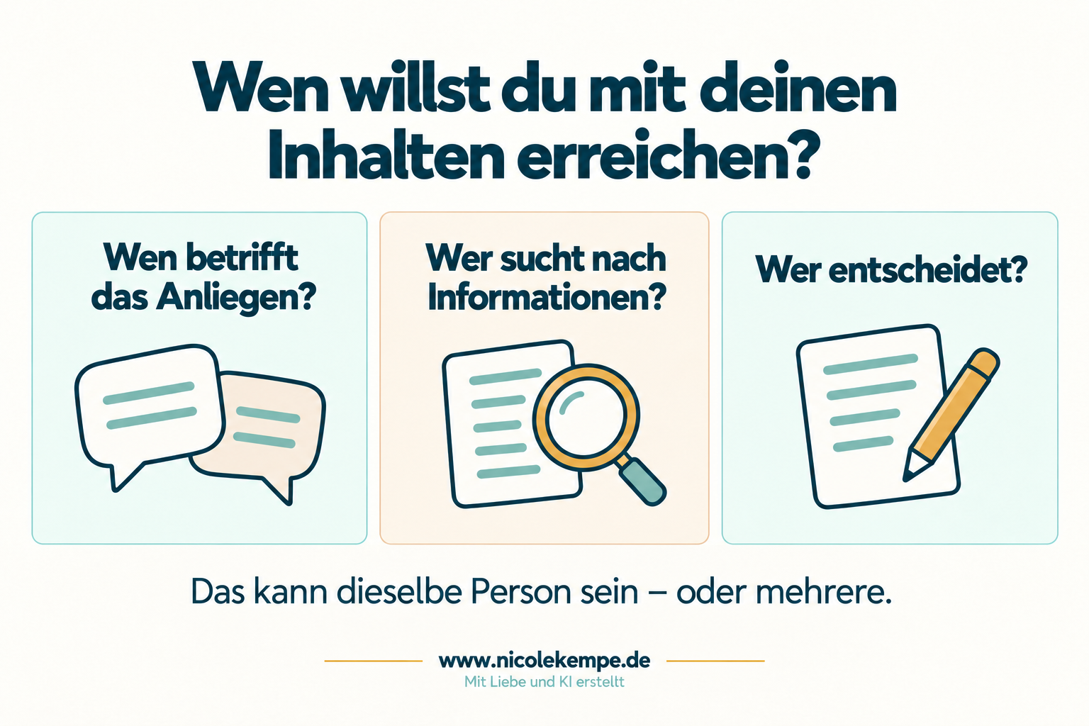 Drei Fragen zur Zielgruppe: Wen betrifft das Anliegen, wer sucht Informationen und wer entscheidet? Die Rollen können bei einer oder mehreren Personen liegen.