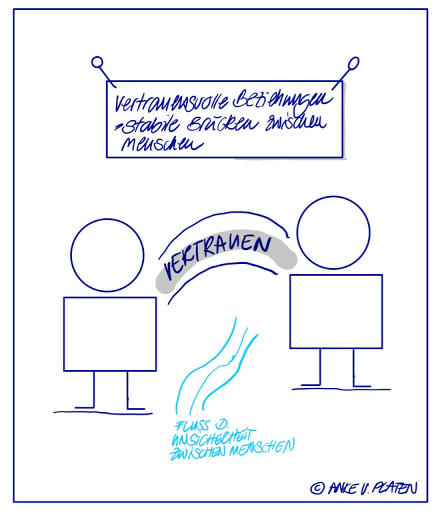 ankevonplaten fuehrung vertrauen 1
