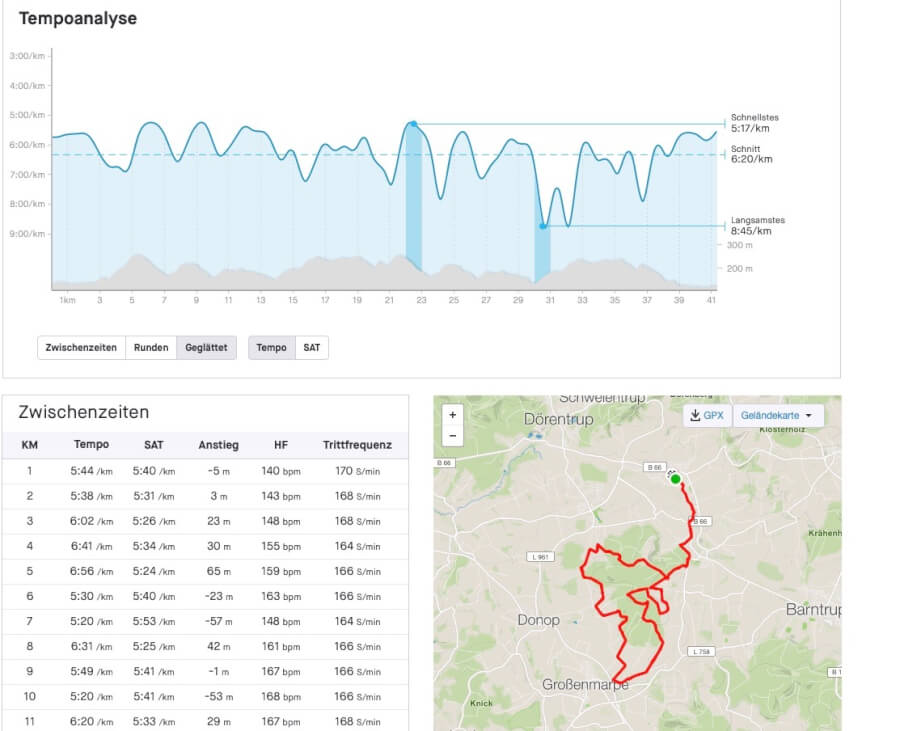 ankevonplaten lipperlandmarathon