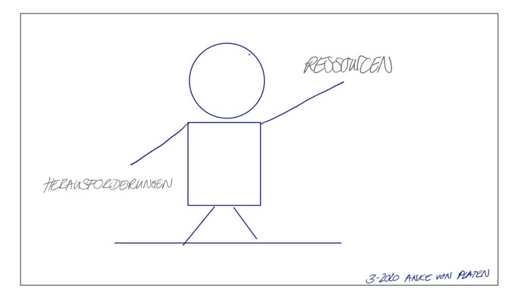 ankevonplaten herausforderungen ressourcen