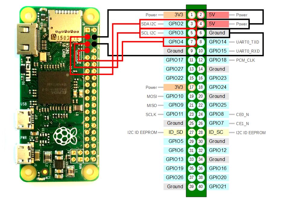 daniel biegler coffee wifi raspberry pi used pins