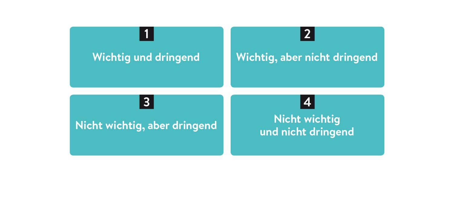 Einsenhower Matrix