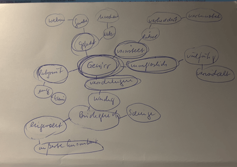 clustering methode schlaukopfwissen