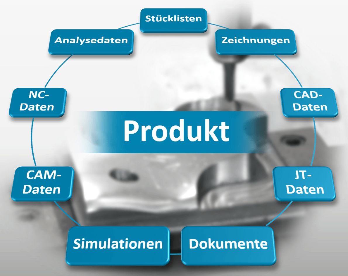 Die CAD-CAM-Prozesskette: Der Status Quo (Teil 1)