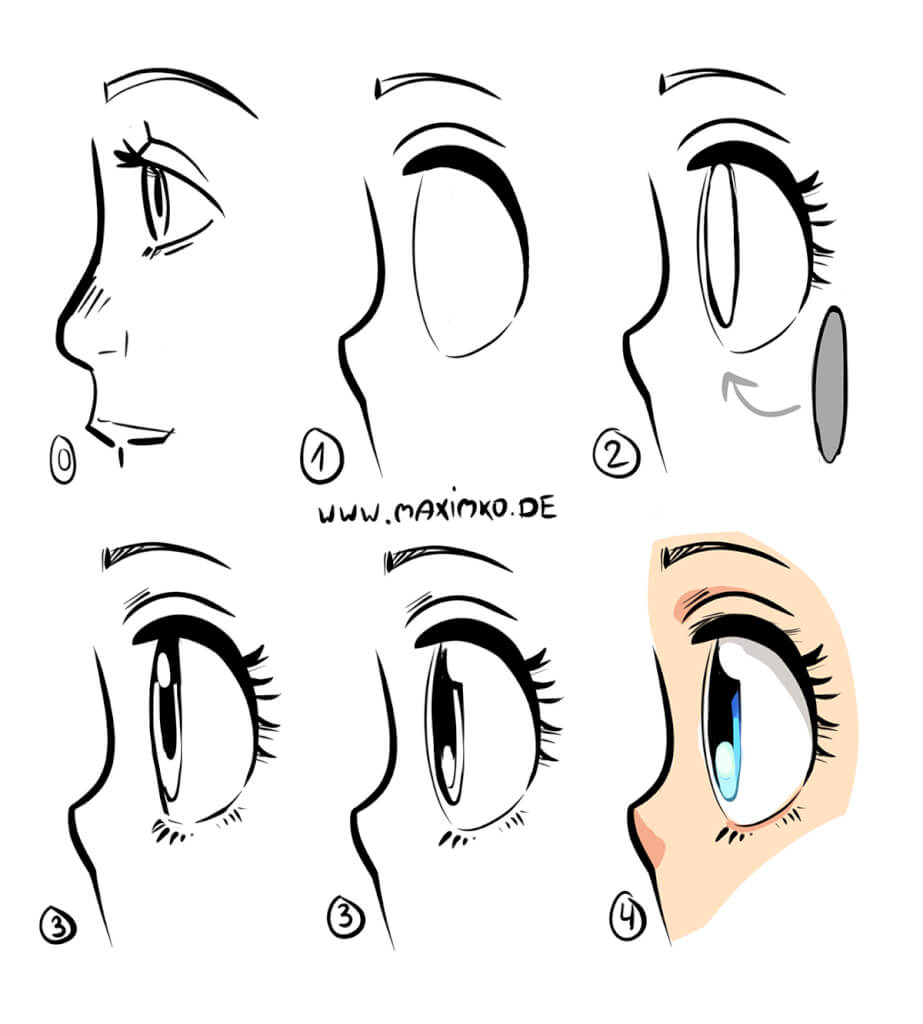 Schritt für Schritt Anleitung mit Hinweisen: Grosse Manga Augen zeichnen von der Seite in 5 Schritten plus der Vergleich zum realistischem Auge mit finalem Schritt in Farbe