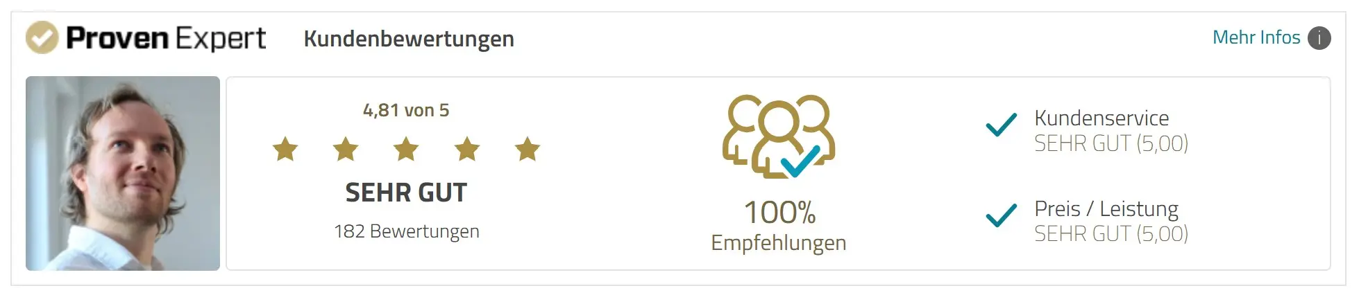 Provenexpert Kundenrezensionen Zeichenkurse Maxim Simonenko