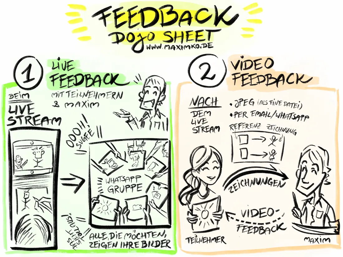 Manga zeichnen live training feedback sheet übersicht
