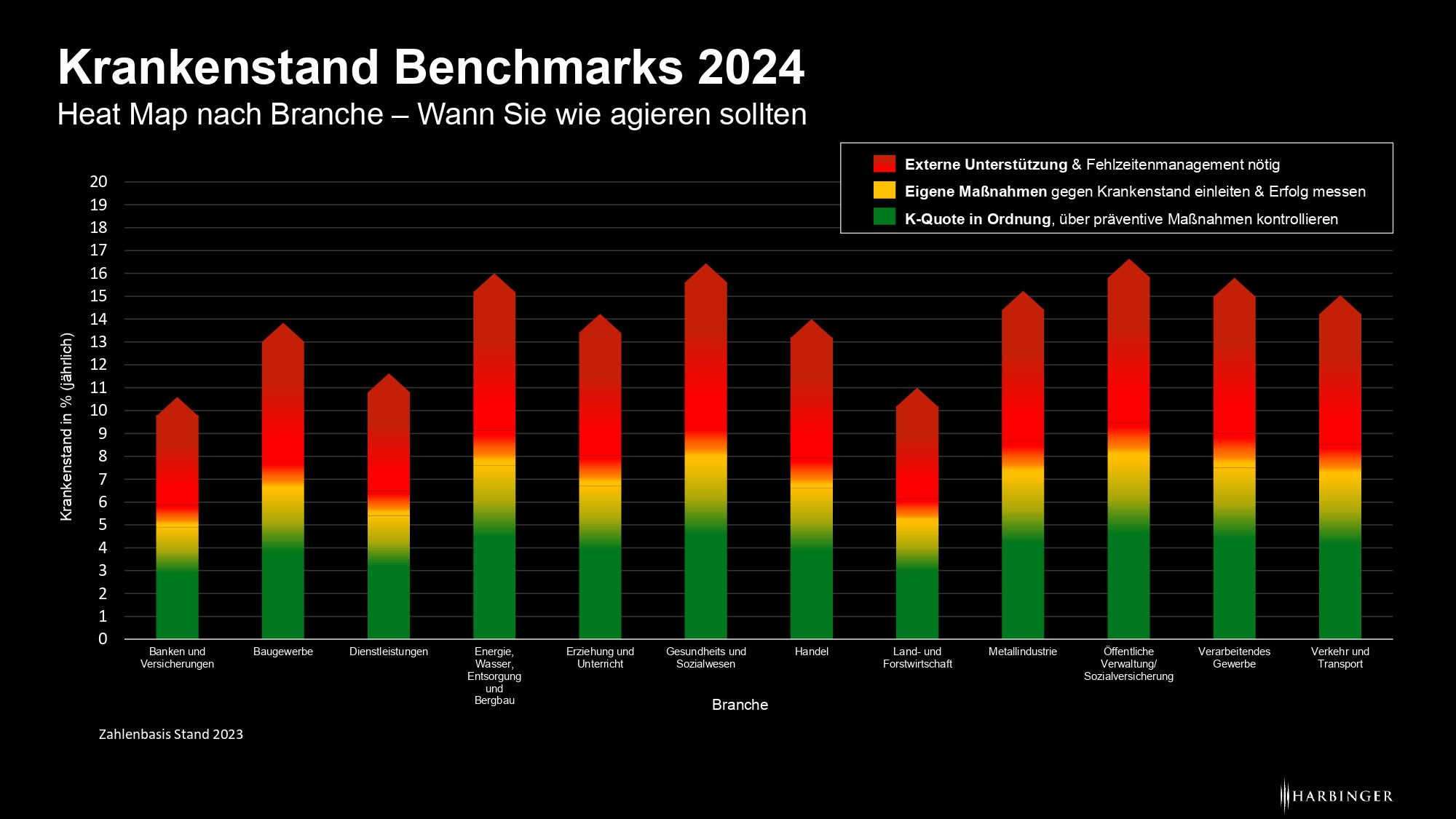 KRANKENSTAND SENKEN DURCH GESUNDHEITSPR MIEN visual data 7