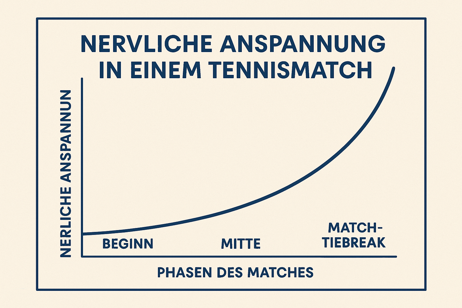 nervliche spannung tennis