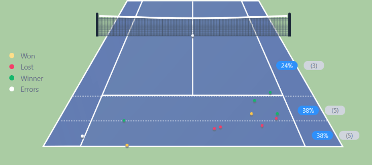 fonseca ersten vier spiele