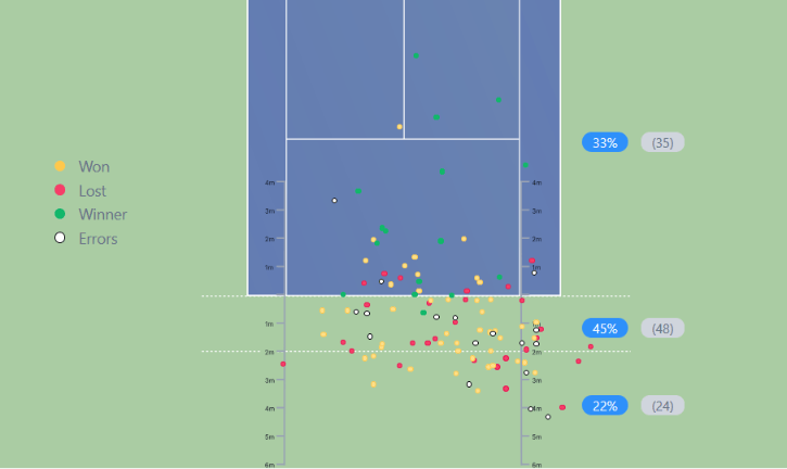 fonseca grundlinienposition indian wells