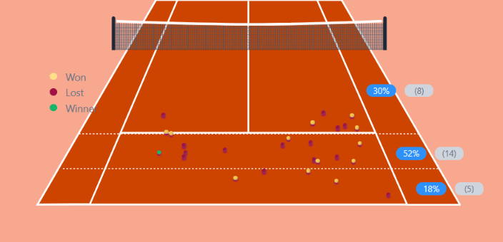 engel dritter satz vorhand 1