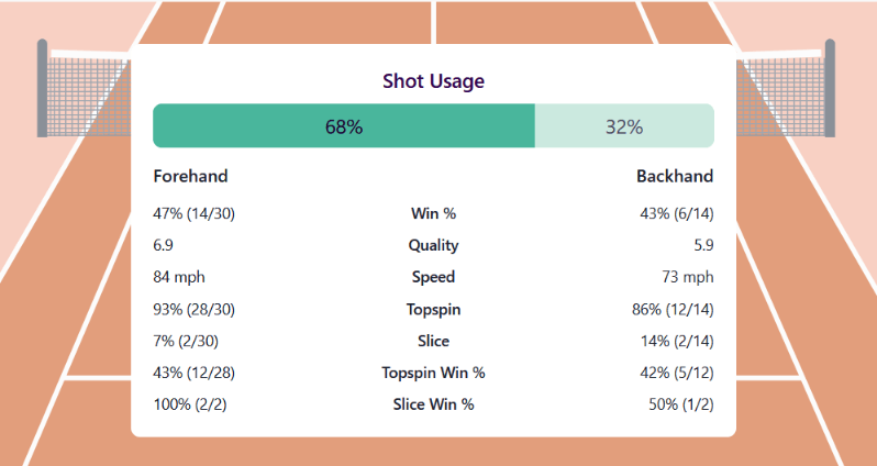 engel stats muenchen aufschlag 1