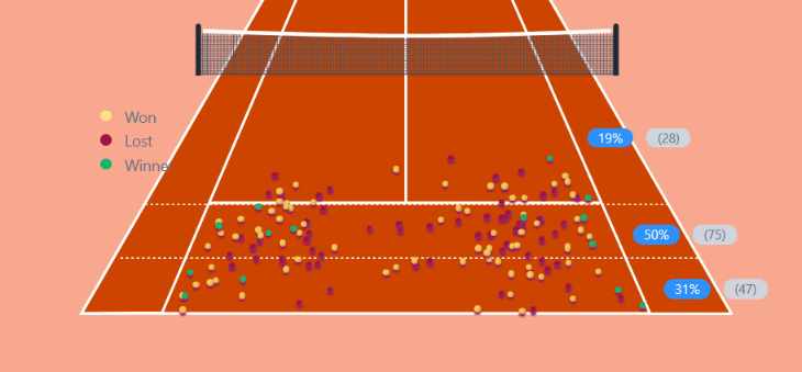 justin engerl muenchen vorhand stats