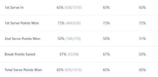 justin engerl serve stats