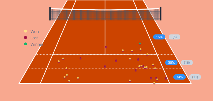 kopriva dritter satz vorhand