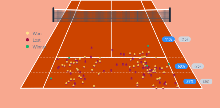 kopriva muenchen vorhand stats