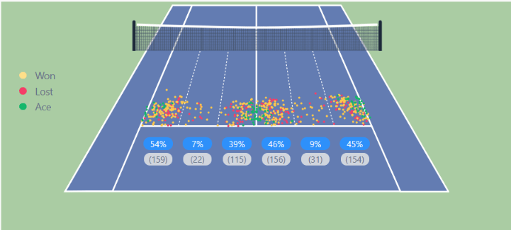 serve direction justin engel