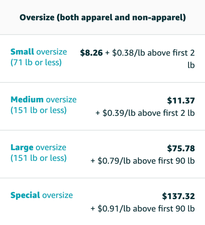 Amazon FBA Fees (2022) The Complete Guide For Sellers
