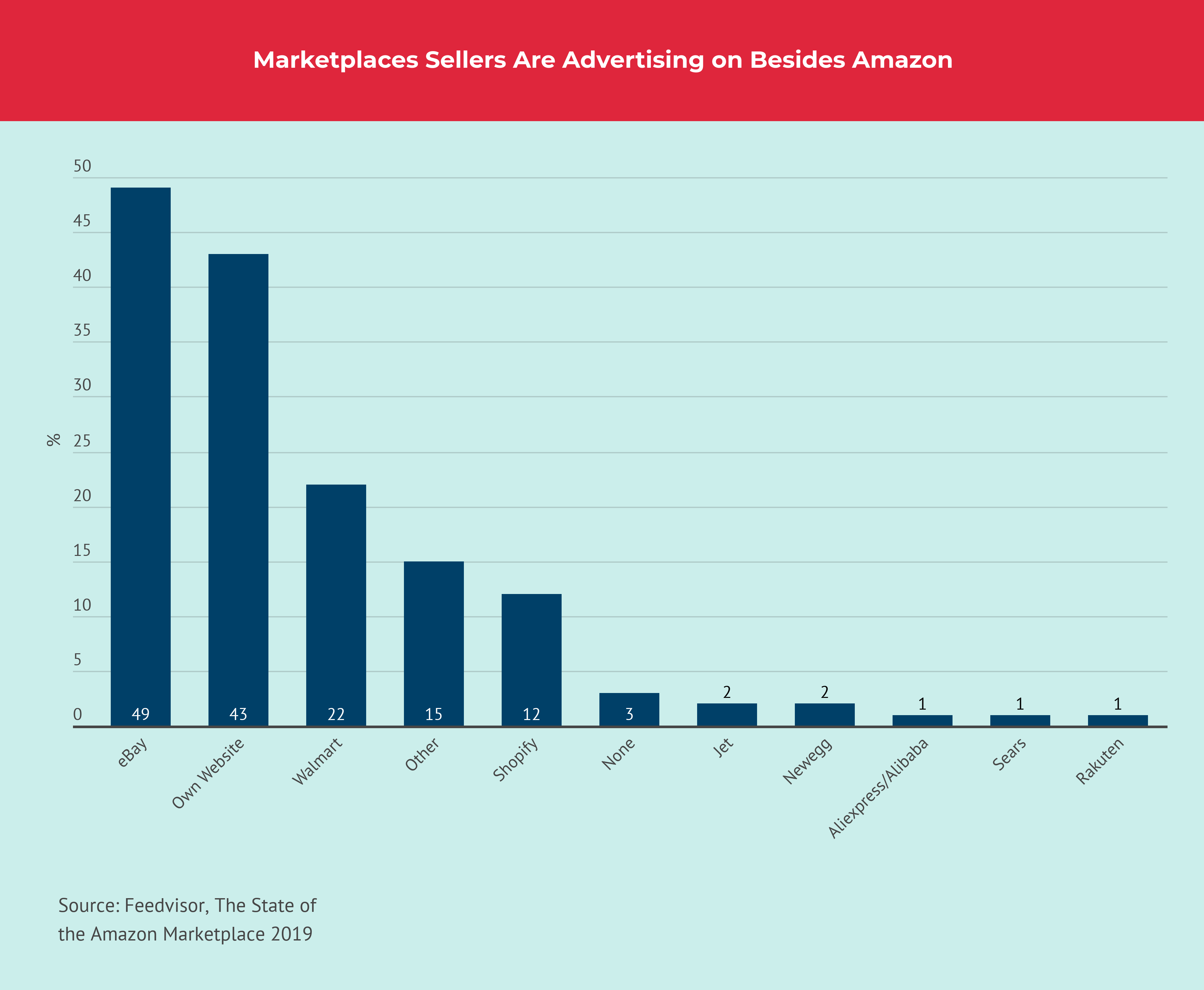 What Is Amazon FBA and How Does It Work (2022)