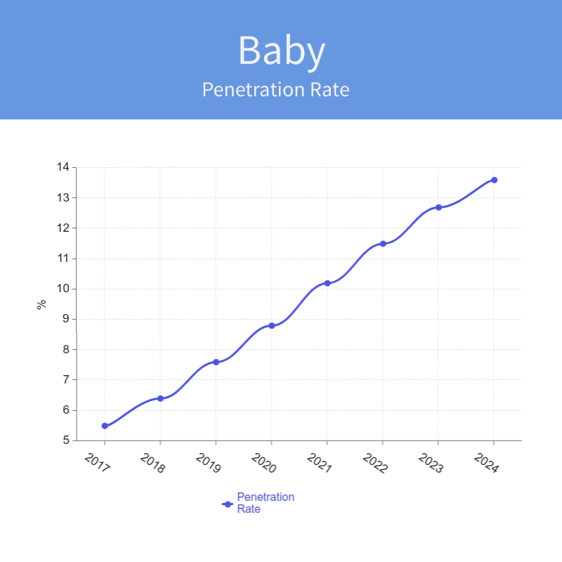 The Best Products To Sell On Amazon To Succeed in 2022