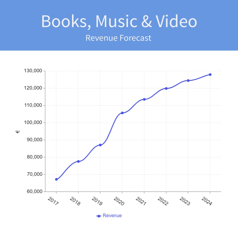 The Best Products To Sell On Amazon To Succeed in 2022