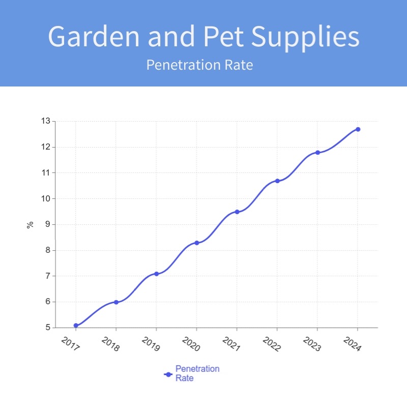 The Best Products To Sell On Amazon To Succeed in 2022