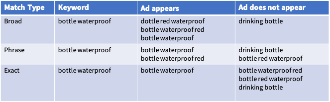 Amazon Ppc Der Ultimative Guide Fur 21 Amazon Ppc Der Ultimative Guide Fur 21
