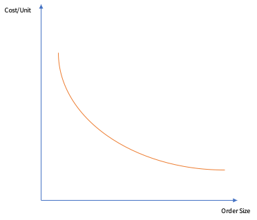 How To Use Amzscout Fba Calculator To Calculate Your Profits