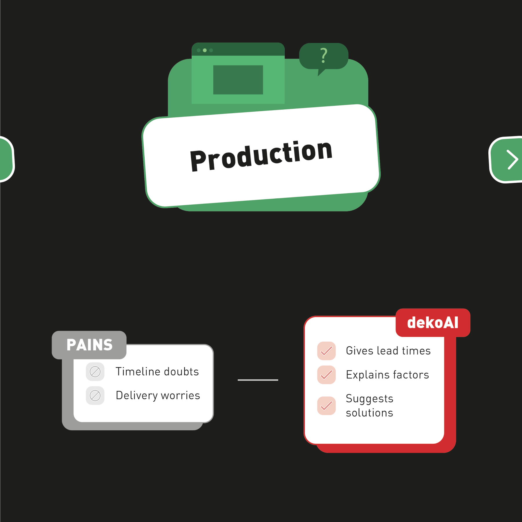 dekoAI Production